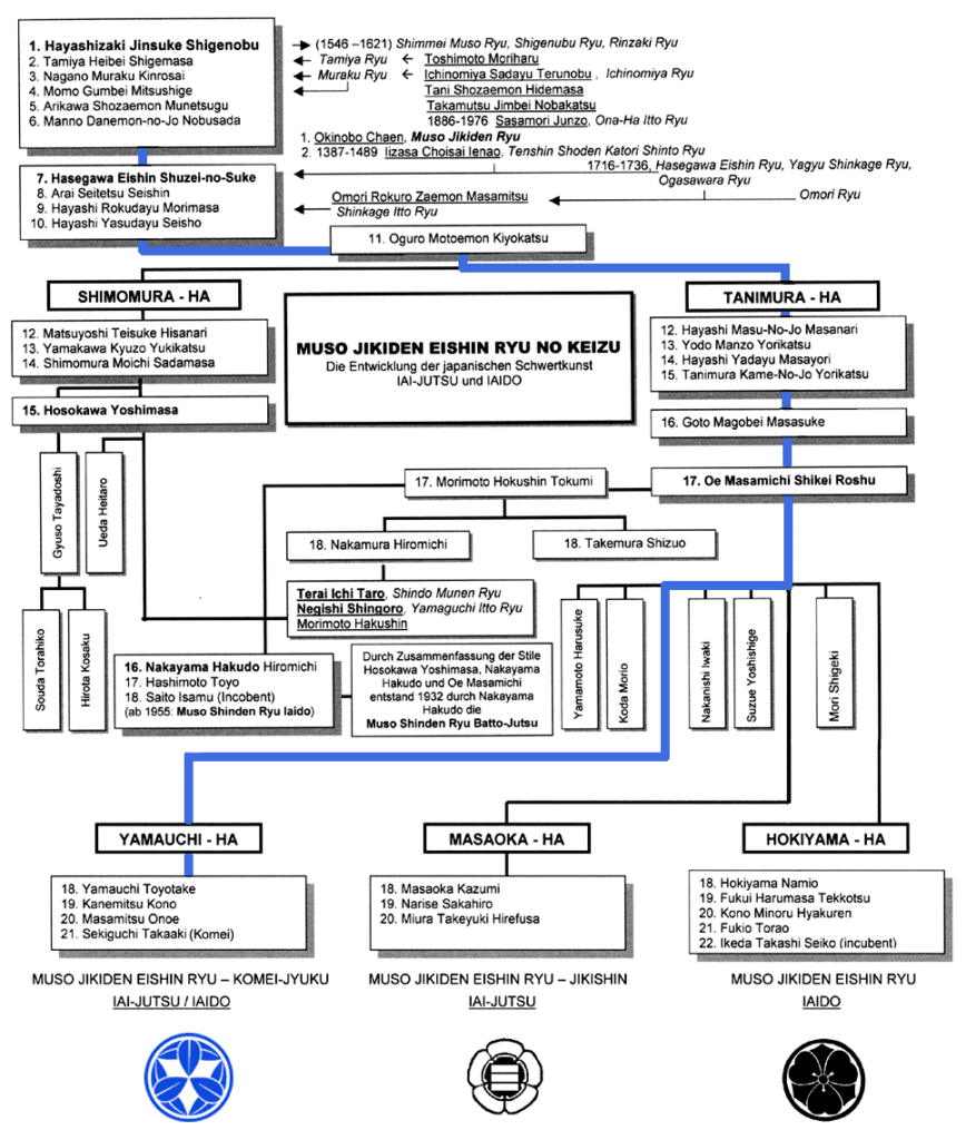 geschichte html m48ebc5f6